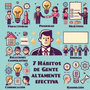 Gente Altamente Efectiva y sus 7 hábitos - CAEFO, Campus Europeo de Formación