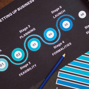 Curso de técnicas de ventas y de marketing